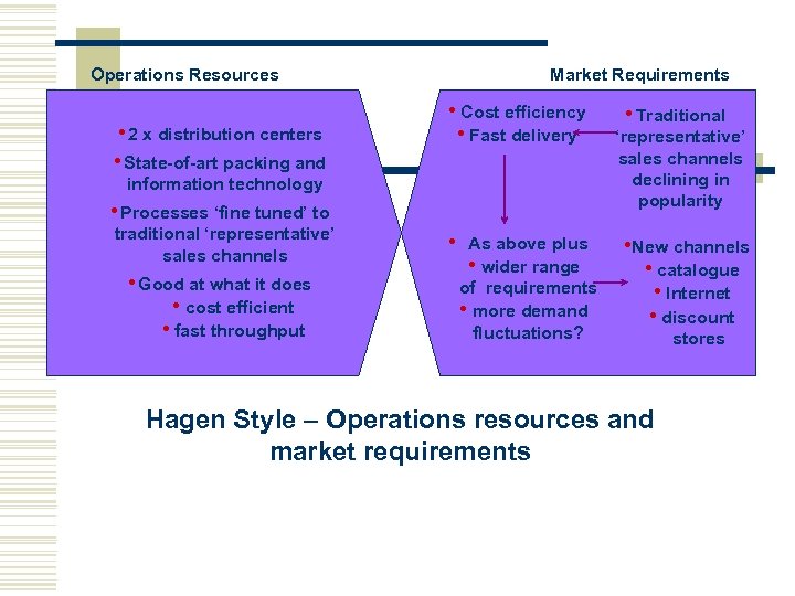 Operations Resources • 2 x distribution centers • State-of-art packing and Market Requirements •