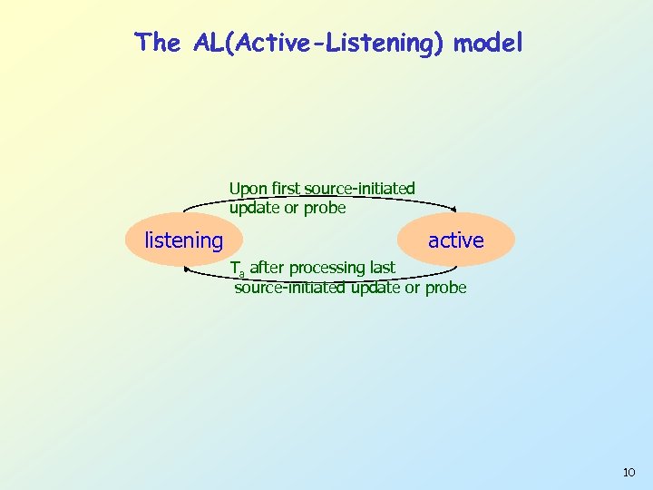 The AL(Active-Listening) model Upon first source-initiated update or probe listening active Ta after processing