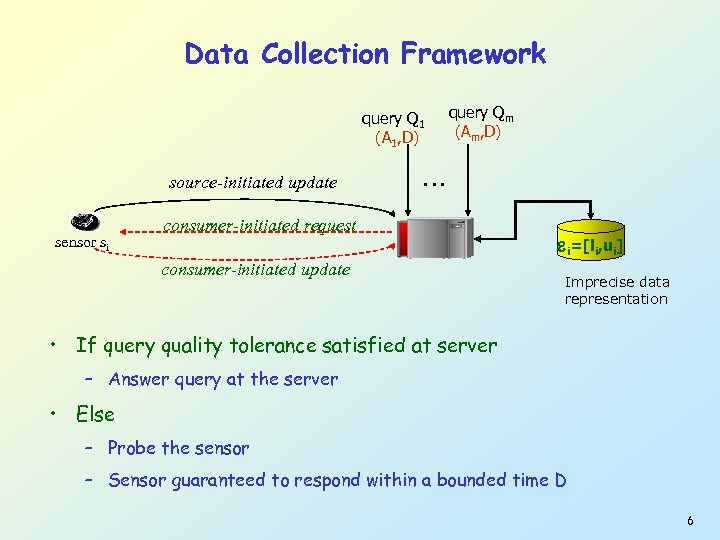 Data Collection Framework query Q 1 (A 1, D) source-initiated update sensor si query