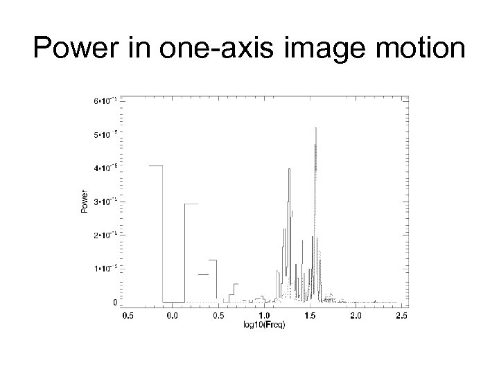 Power in one-axis image motion 