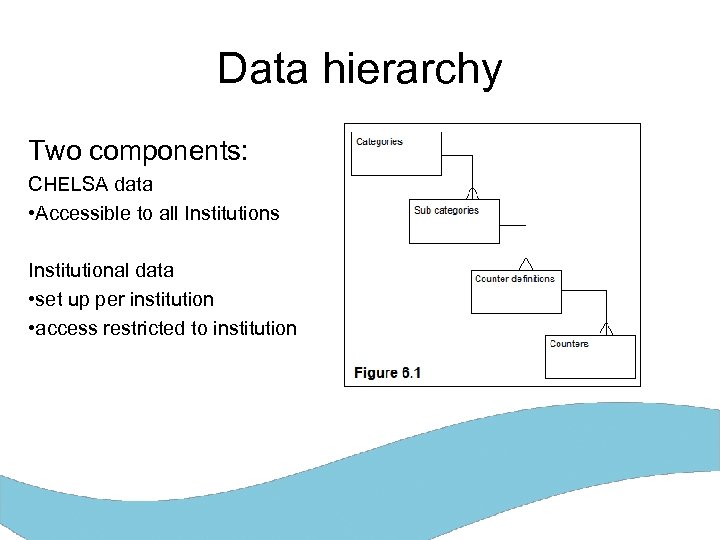 Data hierarchy Two components: CHELSA data • Accessible to all Institutions Institutional data •