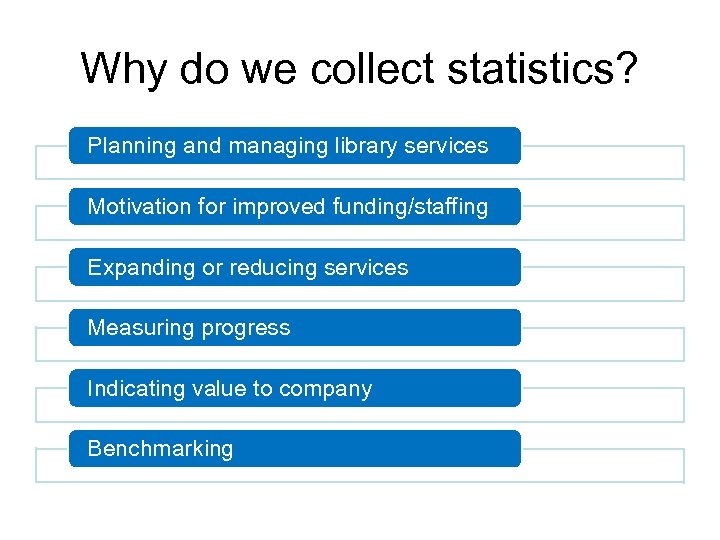 Why do we collect statistics? Planning and managing library services Motivation for improved funding/staffing