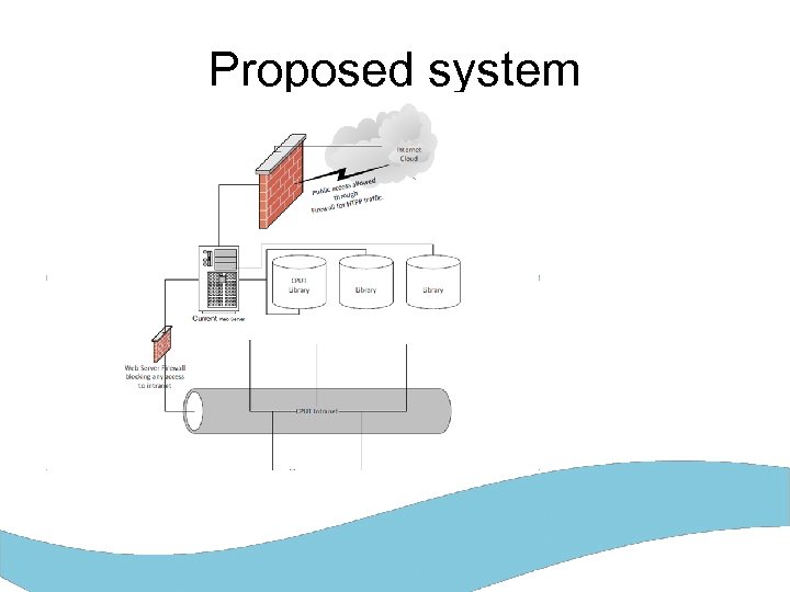 Proposed system 