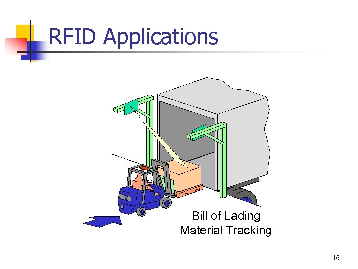 RFID Applications Bill of Lading Material Tracking 16 