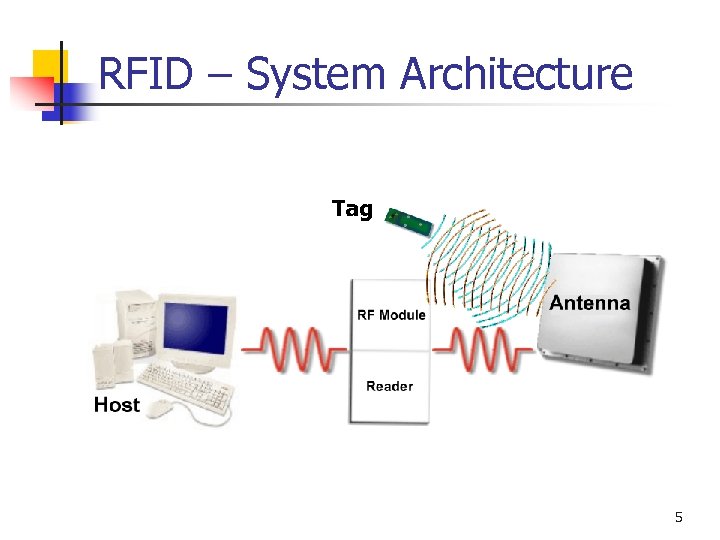 RFID – System Architecture Tag 5 