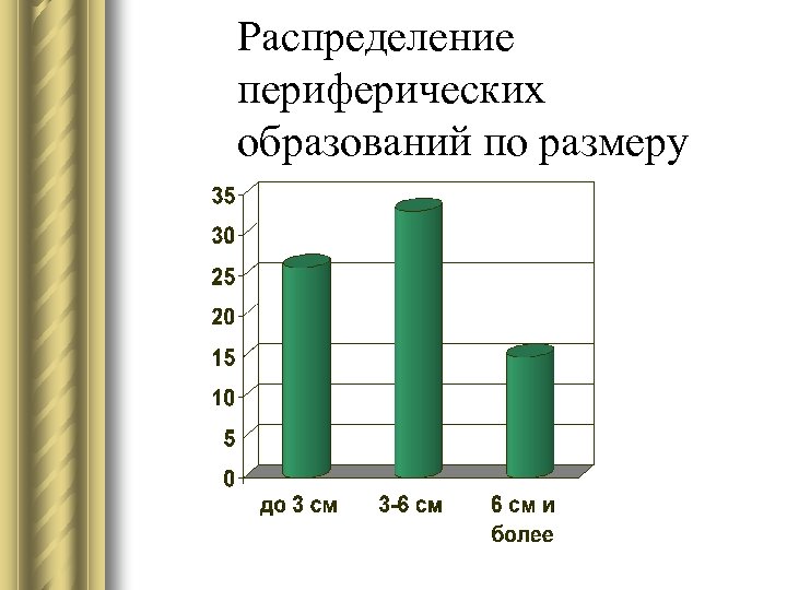 Размеры образования. Периферическое образование. Зависимость размеров образования легкого. Периферическое образование размер 39.9 hu.