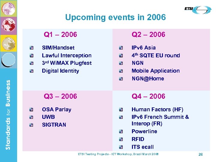 Upcoming events in 2006 Q 1 – 2006 Q 2 – 2006 SIM/Handset Lawful
