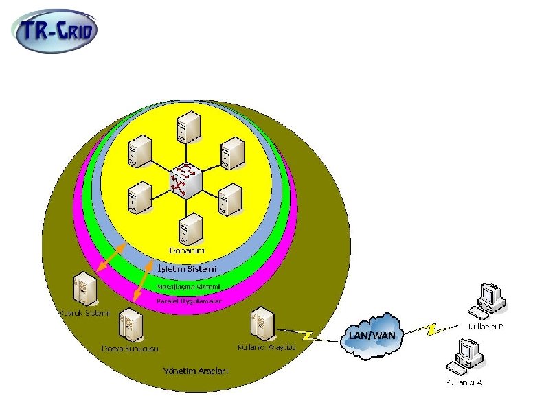 Küme Bilgisayar Bileşenleri (yazılım) 