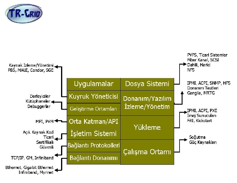 Küme Bilgisayar Bileşenleri (donanım) 