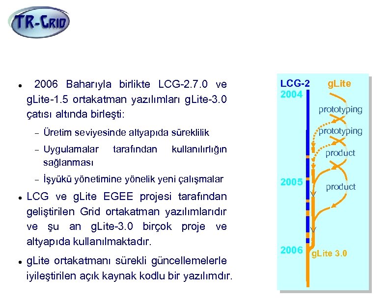 g. Lite-3. 0 Ortakatman Sürümü, Tarihçe 2006 Baharıyla birlikte LCG-2. 7. 0 ve g.
