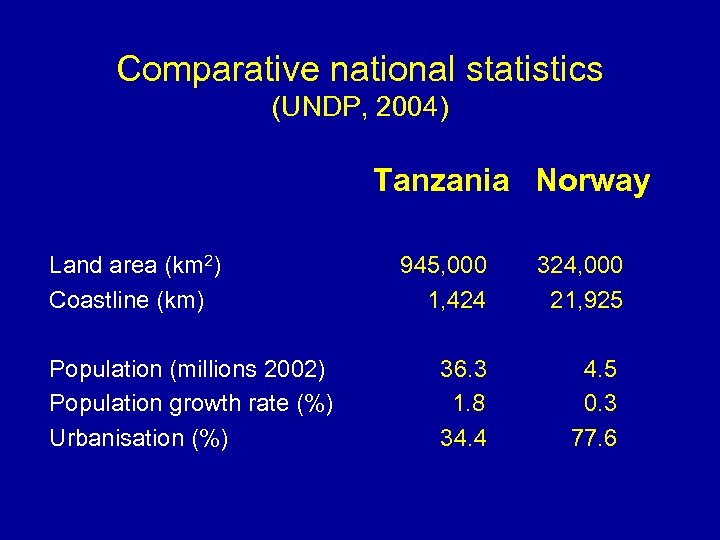 Comparative national statistics (UNDP, 2004) Tanzania Norway Land area (km 2) Coastline (km) Population