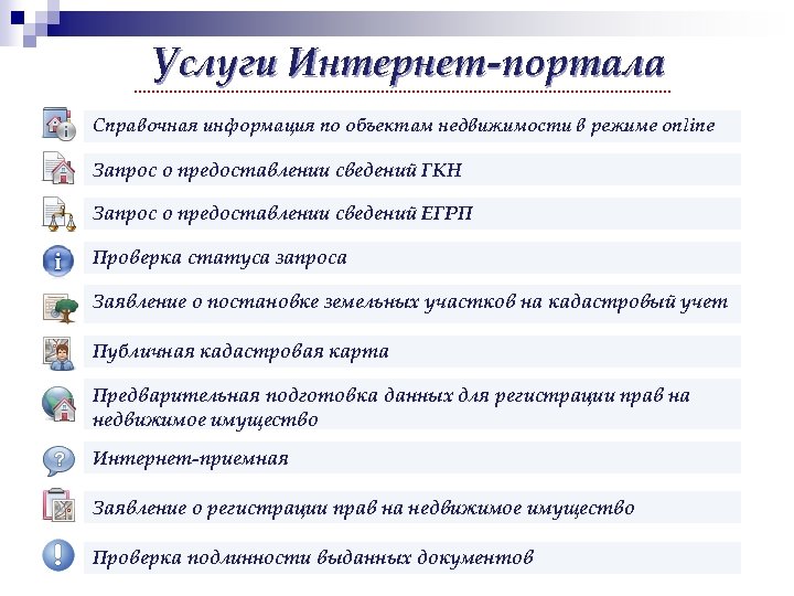 Услуги Интернет-портала Справочная информация по объектам недвижимости в режиме online Запрос о предоставлении сведений