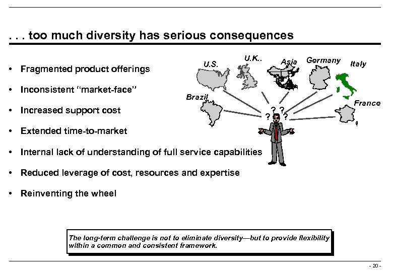 . . . too much diversity has serious consequences • Fragmented product offerings •