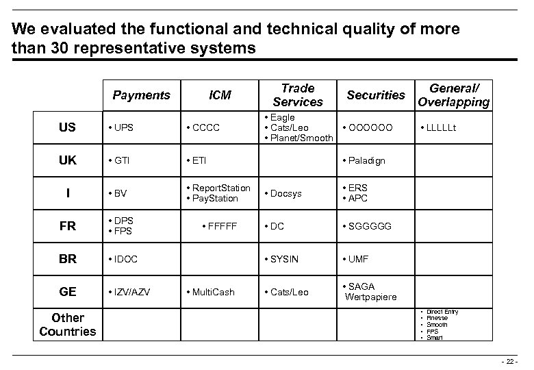 We evaluated the functional and technical quality of more than 30 representative systems Payments