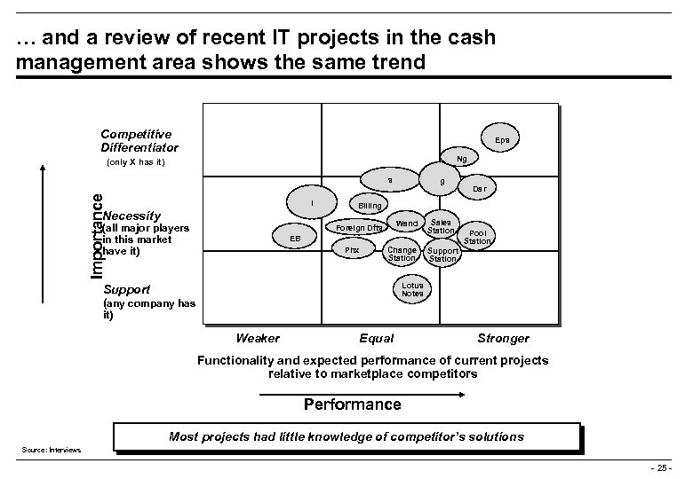 … and a review of recent IT projects in the cash management area shows