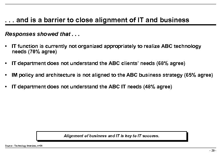 . . . and is a barrier to close alignment of IT and business