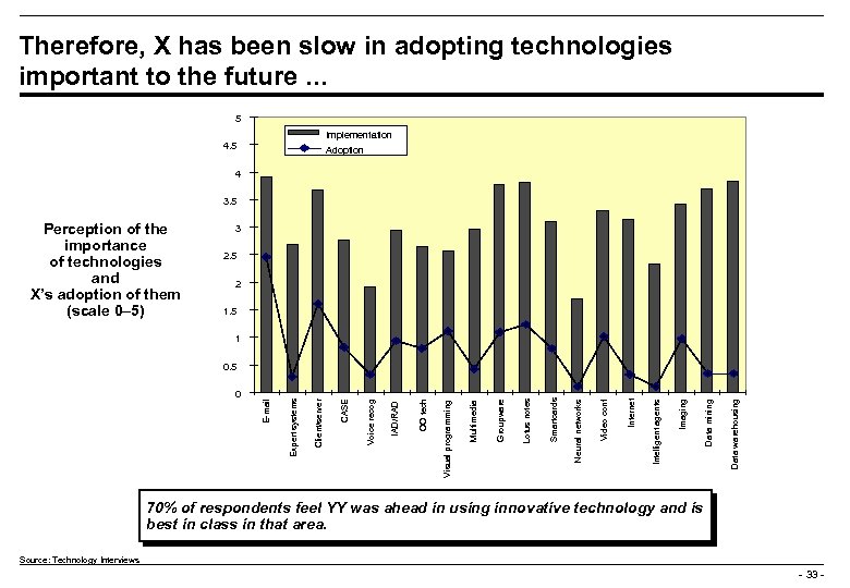 Therefore, X has been slow in adopting technologies important to the future. . .