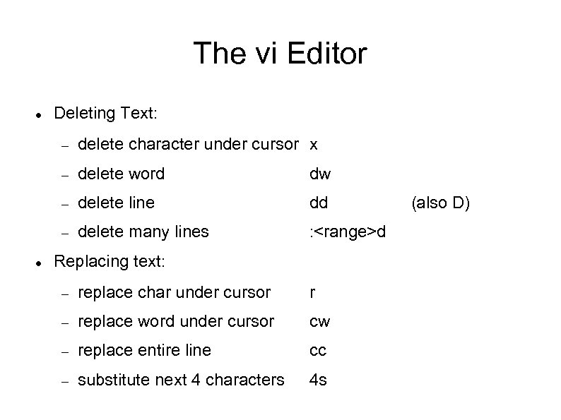 The vi Editor Deleting Text: delete word dw delete line dd delete character under