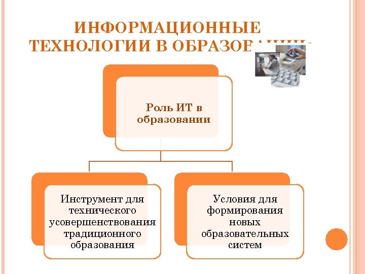 ИНФОРМАЦИОННЫЕ ТЕХНОЛОГИИ В ОБРАЗОВАНИИ Роль ИТ в образовании Инструмент для технического усовершенствования традиционного образования