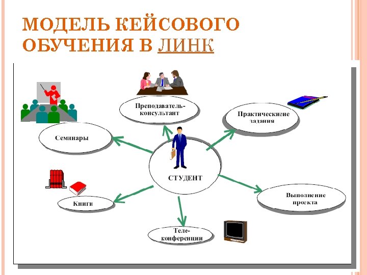 МОДЕЛЬ КЕЙСОВОГО ОБУЧЕНИЯ В ЛИНК 