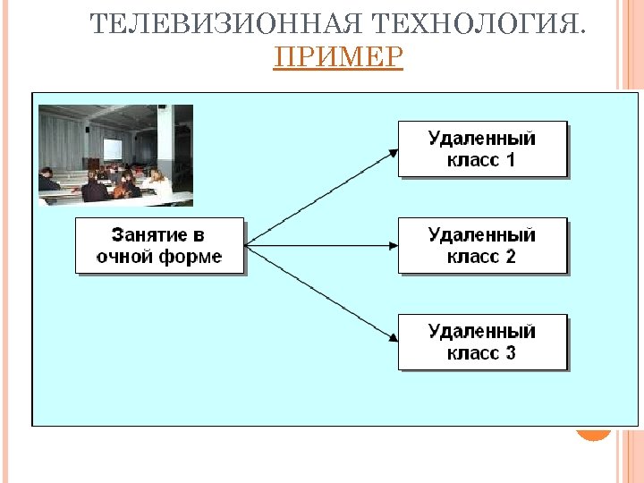 ТЕЛЕВИЗИОННАЯ ТЕХНОЛОГИЯ. ПРИМЕР 