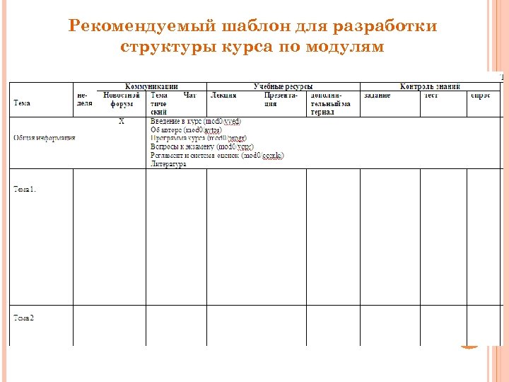 Рекомендуемый шаблон для разработки структуры курса по модулям 