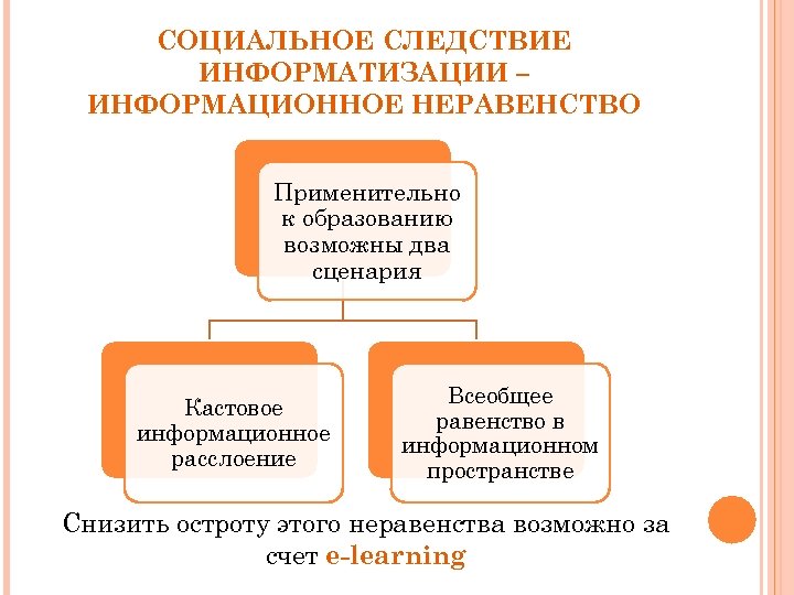 СОЦИАЛЬНОЕ СЛЕДСТВИЕ ИНФОРМАТИЗАЦИИ – ИНФОРМАЦИОННОЕ НЕРАВЕНСТВО Применительно к образованию возможны два сценария Кастовое информационное