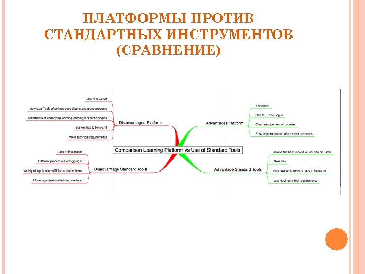ПЛАТФОРМЫ ПРОТИВ СТАНДАРТНЫХ ИНСТРУМЕНТОВ (СРАВНЕНИЕ) 