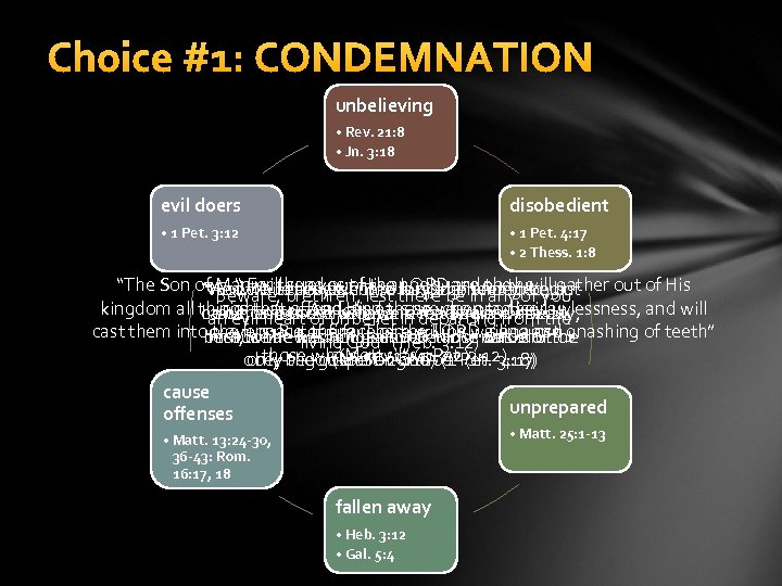 Choice #1: CONDEMNATION unbelieving • Rev. 21: 8 • Jn. 3: 18 evil doers