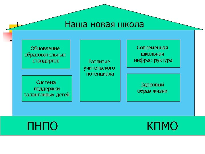 Инфраструктура школы. Школьная инфраструктура. Инфраструктура современной школы. Современная школа схема. Модель обновленной школы.