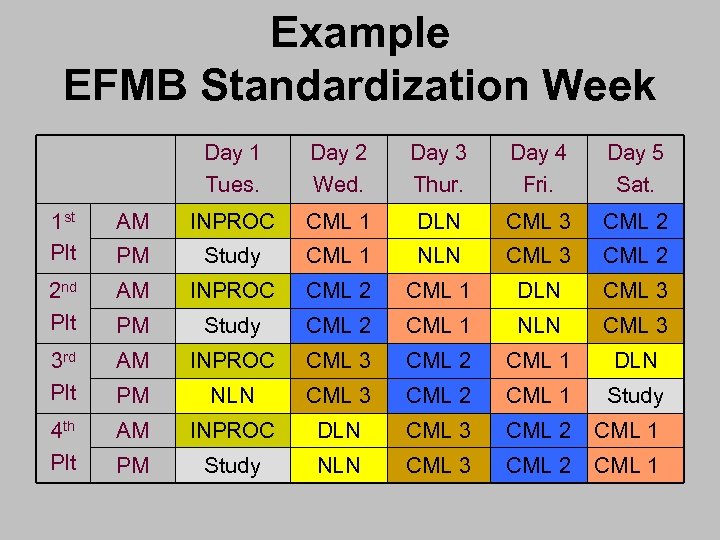Example EFMB Standardization Week Day 1 Tues. Day 2 Wed. Day 3 Thur. Day
