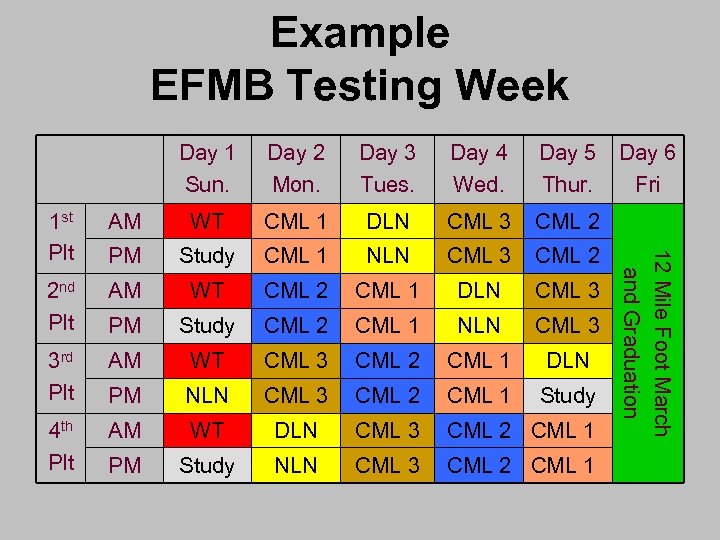Example EFMB Testing Week Day 1 Sun. Day 2 Mon. Day 3 Tues. Day