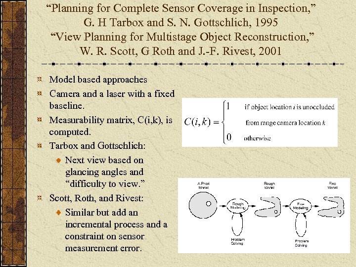 “Planning for Complete Sensor Coverage in Inspection, ” G. H Tarbox and S. N.