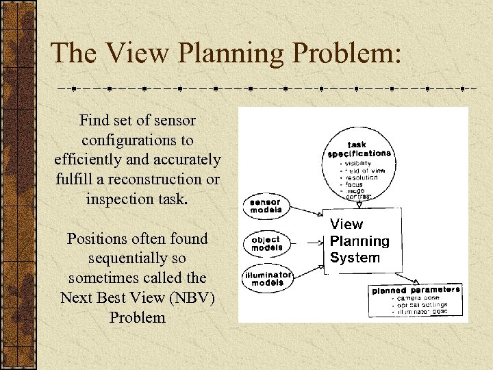 The View Planning Problem: Find set of sensor configurations to efficiently and accurately fulfill