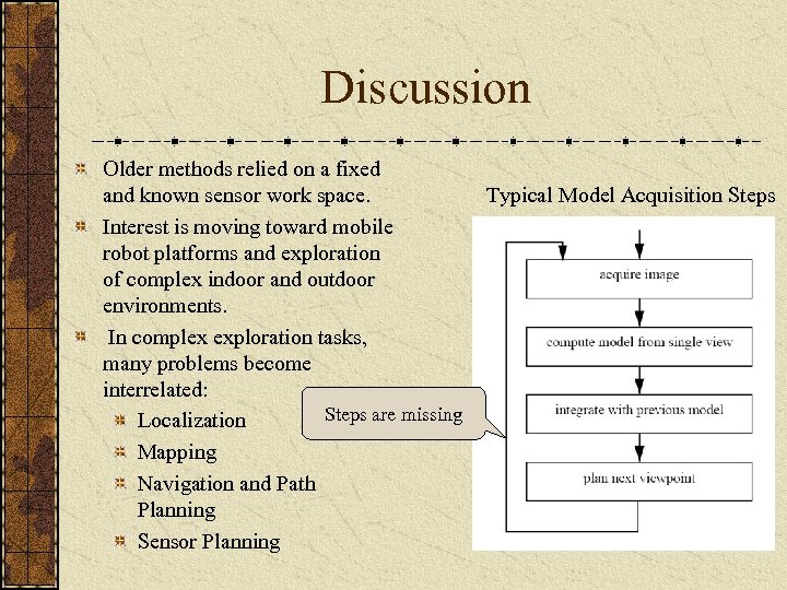 Discussion Older methods relied on a fixed and known sensor work space. Interest is