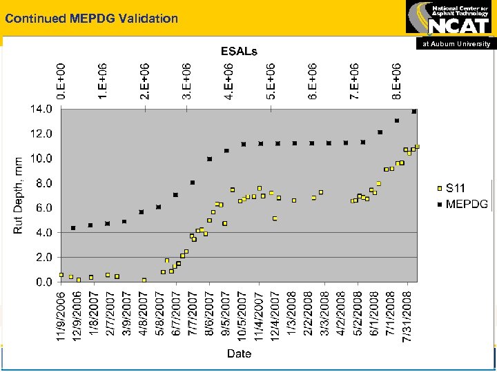 Continued MEPDG Validation at Auburn University 