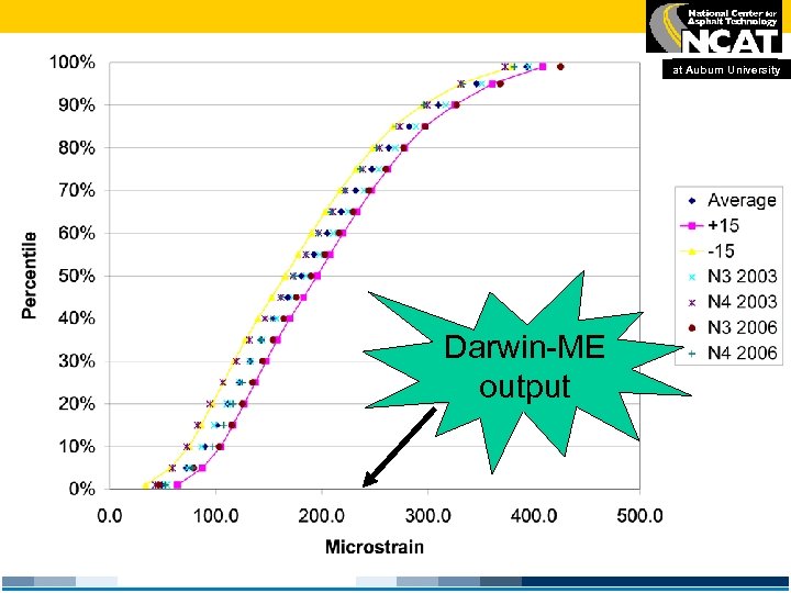 at Auburn University Darwin-ME output 