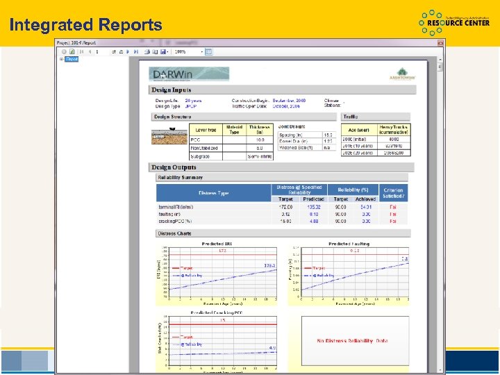 Integrated Reports 