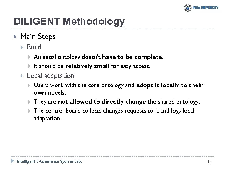 DILIGENT Methodology Main Steps Build An initial ontology doesn’t have to be complete, It
