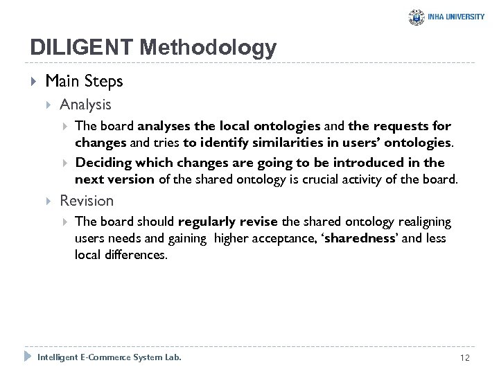 DILIGENT Methodology Main Steps Analysis The board analyses the local ontologies and the requests