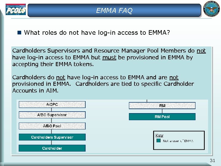 EMMA FAQ n What roles do not have log-in access to EMMA? Cardholders Supervisors