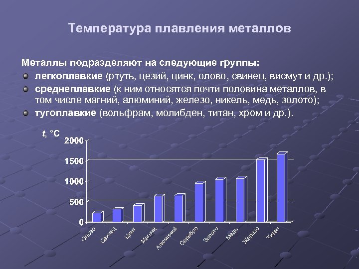 Температура плавления металлов Металлы подразделяют на следующие группы: легкоплавкие (ртуть, цезий, цинк, олово, свинец,