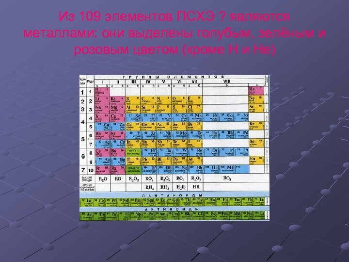 Из 109 элементов ПСХЭ ? являются металлами: они выделены голубым, зелёным и розовым цветом