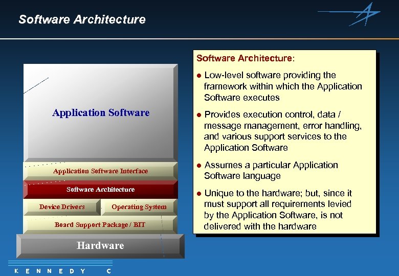 Software Architecture: l Application Software Interface Software Architecture Software Execution. System Operating Platform Device