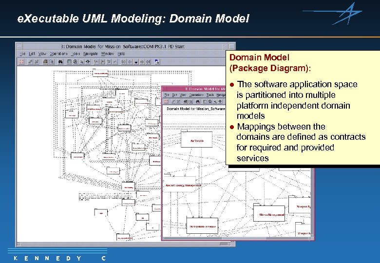 e. Xecutable UML Modeling: Domain Model (Package Diagram): The software application space is partitioned