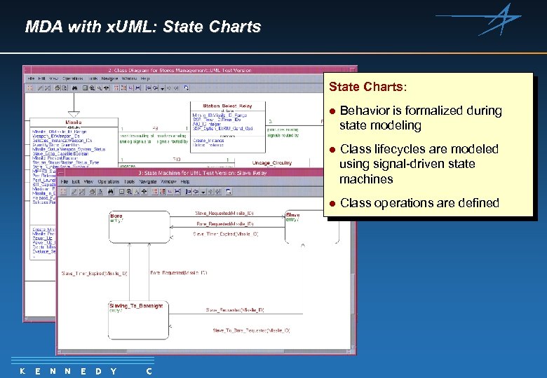 MDA with x. UML: State Charts: l l E N N E D Y