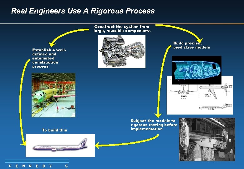 Real Engineers Use A Rigorous Process Construct the system from large, reusable components Establish