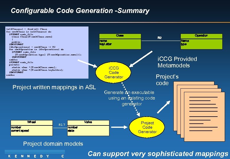Configurable Code Generation -Summary {all. Classes} = find-all Class for each. Class in {all.