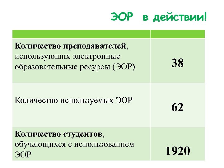 Сколько преподавателей. ЭОР таблица. Характеристика образовательного ресурса. Характеристика образовательных ресурсов. Основные параметры ЭОР.