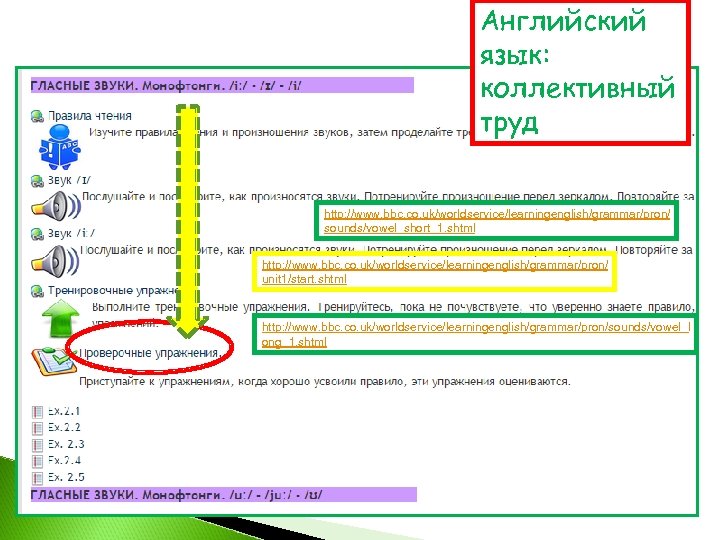 Английский язык: коллективный труд http: //www. bbc. co. uk/worldservice/learningenglish/grammar/pron/ sounds/vowel_short_1. shtml http: //www. bbc.